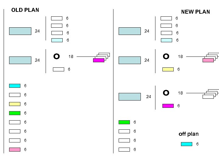 OLD PLAN NEW PLAN 6 6 24 6 6 6 24 o 6 18