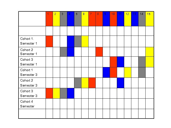1 Cohort 1. Semester 1 Cohort 2 Semester 1 Cohort 3 Semester 1 Cohort