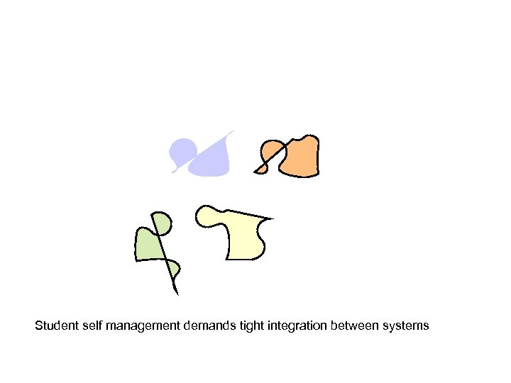 Student self management demands tight integration between systems 