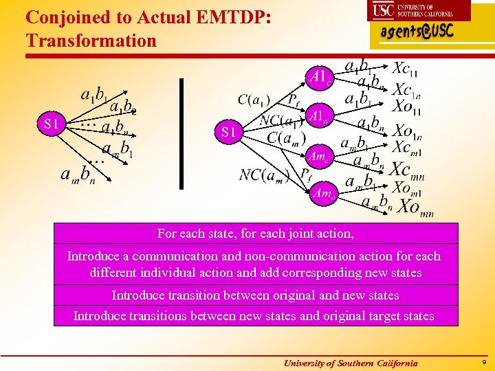 Conjoined to Actual EMTDP: Transformation S 1 For each state, for each joint action,
