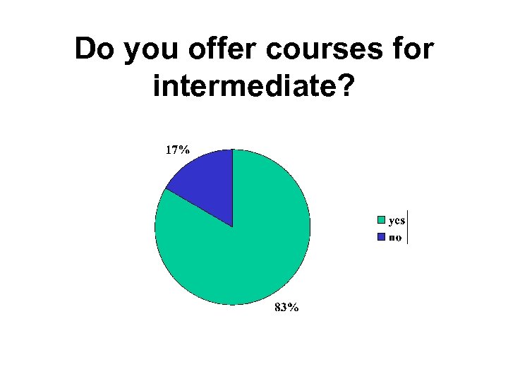 Do you offer courses for intermediate? 