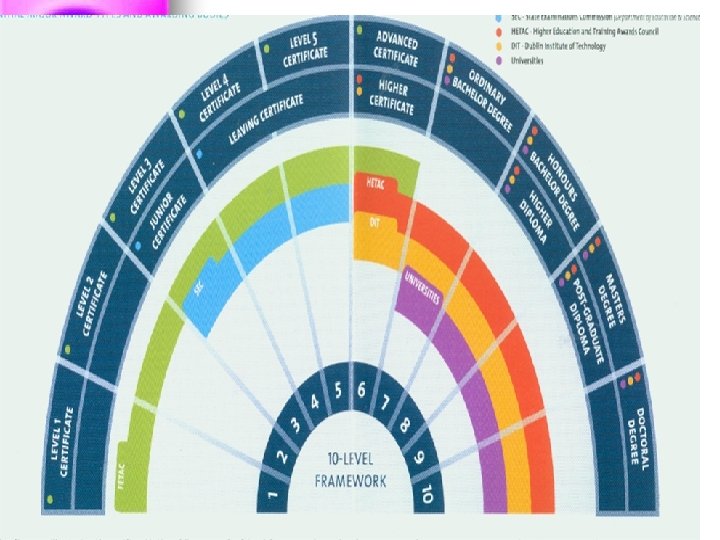 Loreto College, Swords: 10 th March 2009 