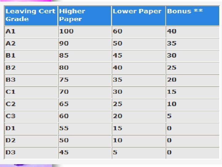 Loreto College, Swords: 10 th March 2009 