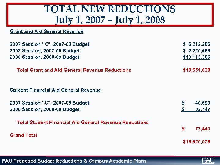 TOTAL NEW REDUCTIONS July 1, 2007 – July 1, 2008 Grant and Aid General