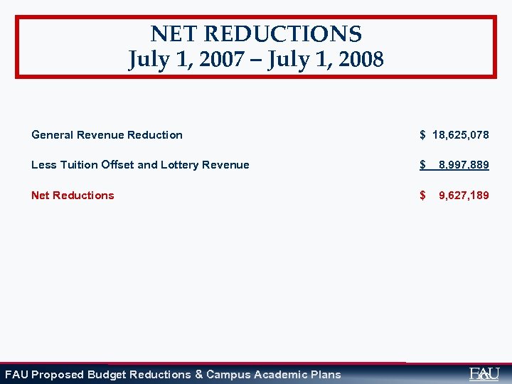 NET REDUCTIONS July 1, 2007 – July 1, 2008 General Revenue Reduction $ 18,