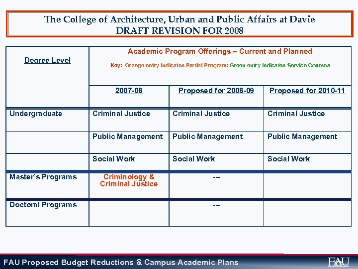 The College of Architecture, Urban and Public Affairs at Davie DRAFT REVISION FOR 2008