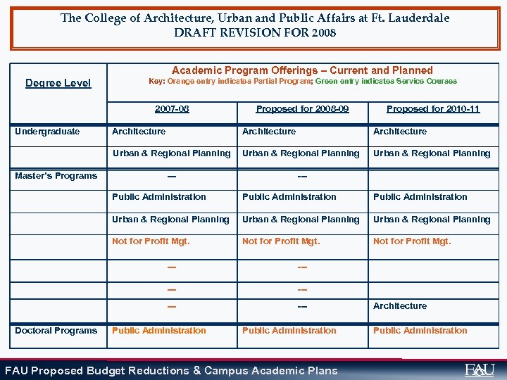 The College of Architecture, Urban and Public Affairs at Ft. Lauderdale DRAFT REVISION FOR