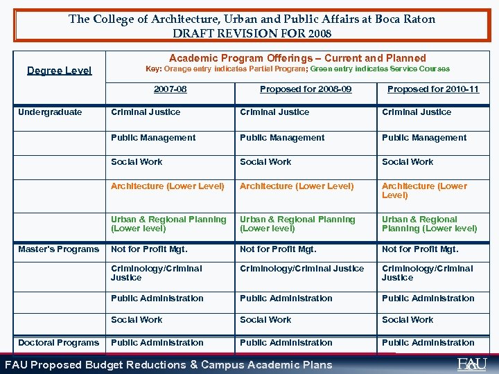 The College of Architecture, Urban and Public Affairs at Boca Raton DRAFT REVISION FOR