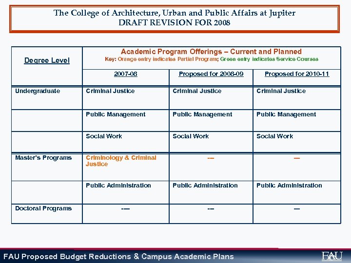 The College of Architecture, Urban and Public Affairs at Jupiter DRAFT REVISION FOR 2008