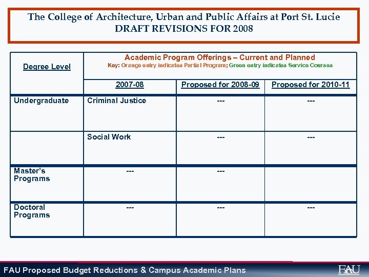 The College of Architecture, Urban and Public Affairs at Port St. Lucie DRAFT REVISIONS