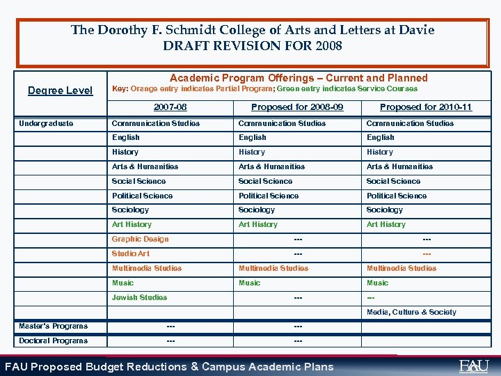 The Dorothy F. Schmidt College of Arts and Letters at Davie DRAFT REVISION FOR