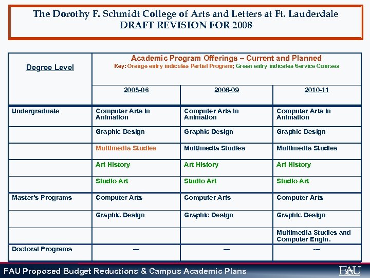 The Dorothy F. Schmidt College of Arts and Letters at Ft. Lauderdale DRAFT REVISION