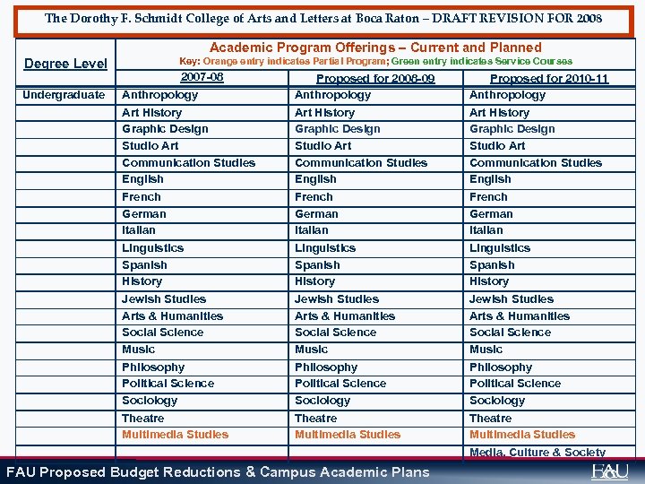 The Dorothy F. Schmidt College of Arts and Letters at Boca Raton – DRAFT