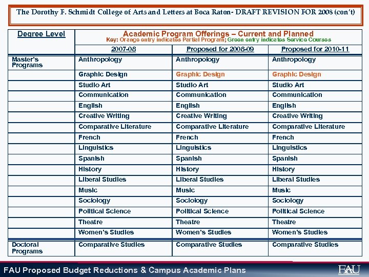 The Dorothy F. Schmidt College of Arts and Letters at Boca Raton- DRAFT REVISION