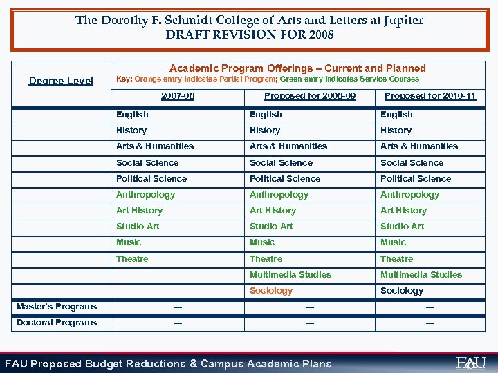 The Dorothy F. Schmidt College of Arts and Letters at Jupiter DRAFT REVISION FOR