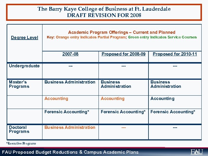 The Barry Kaye College of Business at Ft. Lauderdale DRAFT REVISION FOR 2008 Academic