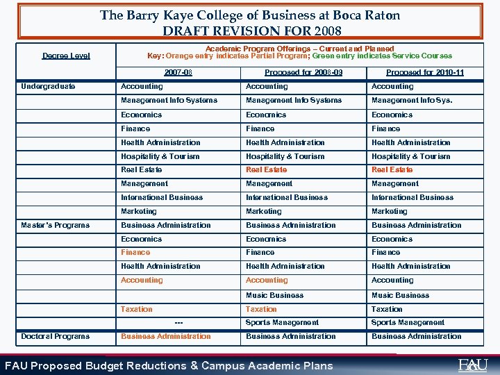 The Barry Kaye College of Business at Boca Raton DRAFT REVISION FOR 2008 Degree
