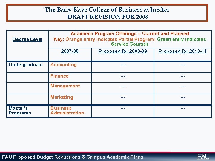 The Barry Kaye College of Business at Jupiter DRAFT REVISION FOR 2008 Degree Level