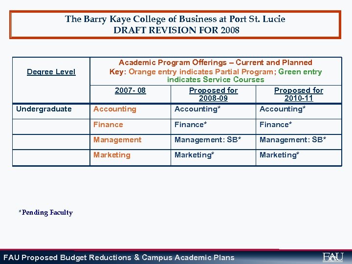 The Barry Kaye College of Business at Port St. Lucie DRAFT REVISION FOR 2008