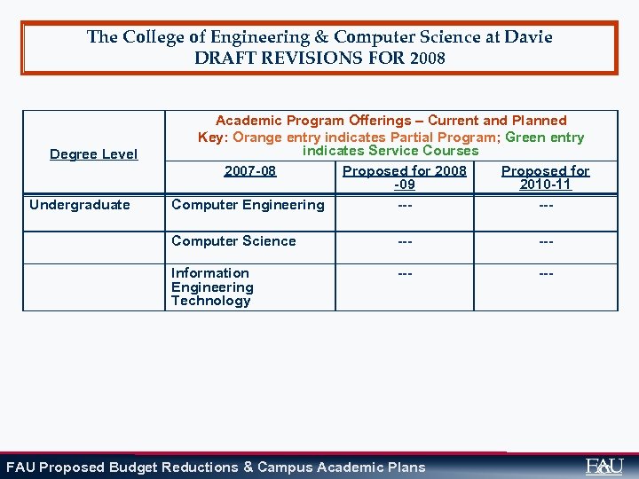 The College of Engineering & Computer Science at Davie DRAFT REVISIONS FOR 2008 Degree