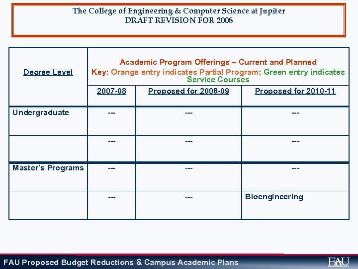 The College of Engineering & Computer Science at Jupiter DRAFT REVISION FOR 2008 Degree