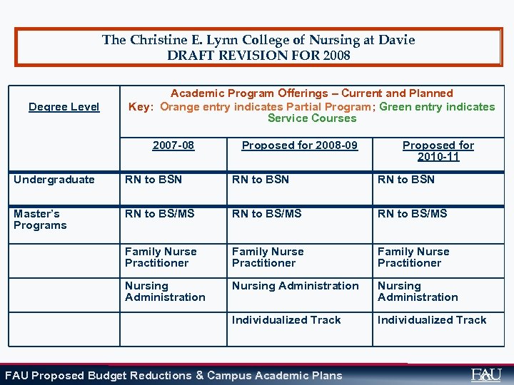 The Christine E. Lynn College of Nursing at Davie DRAFT REVISION FOR 2008 Degree