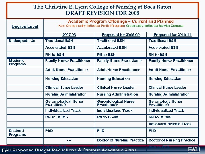 The Christine E. Lynn College of Nursing at Boca Raton DRAFT REVISION FOR 2008