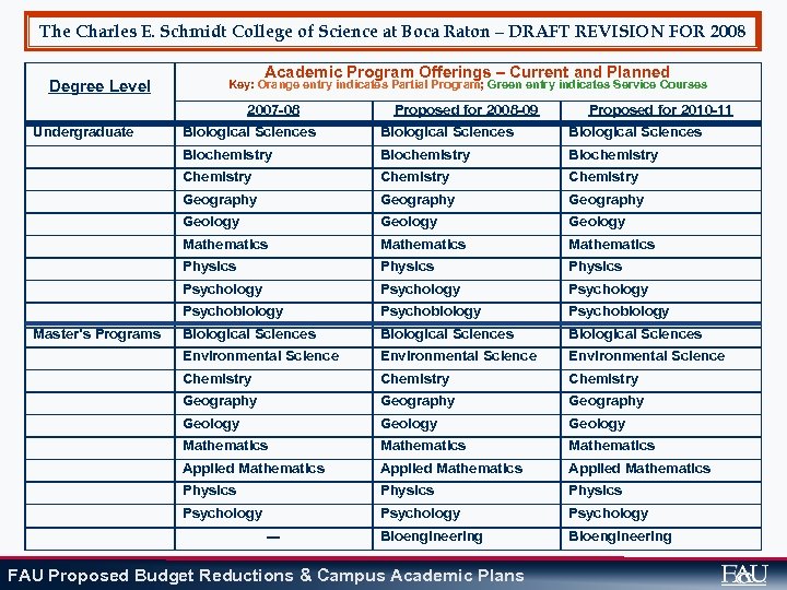 The Charles E. Schmidt College of Science at Boca Raton – DRAFT REVISION FOR