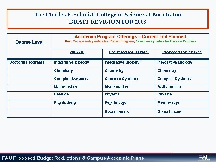 The Charles E. Schmidt College of Science at Boca Raton DRAFT REVISION FOR 2008