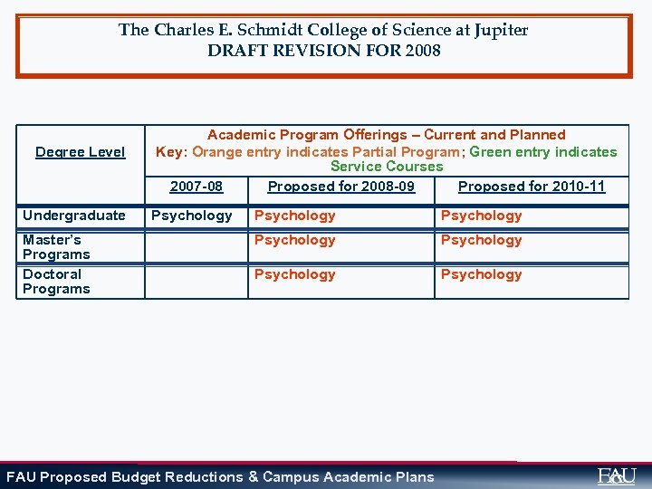 The Charles E. Schmidt College of Science at Jupiter DRAFT REVISION FOR 2008 Degree