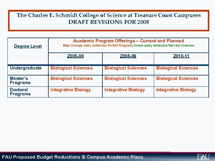 The Charles E. Schmidt College of Science at Treasure Coast Campuses DRAFT REVISIONS FOR