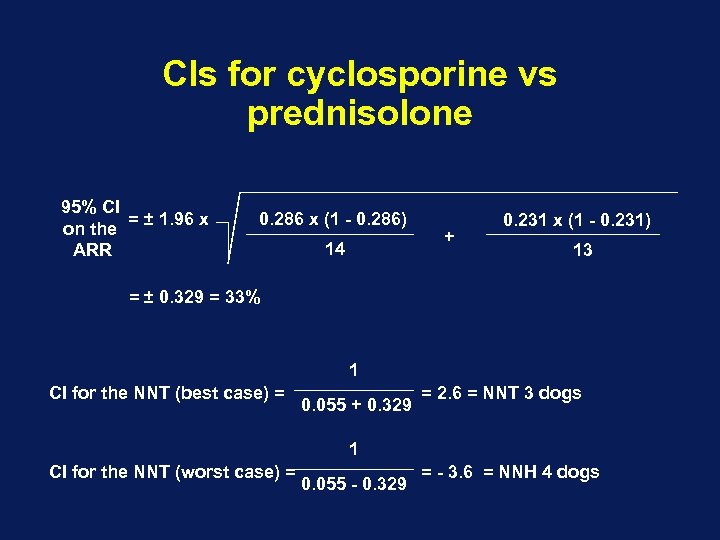 CIs for cyclosporine vs prednisolone 95% CI = ± 1. 96 x on the