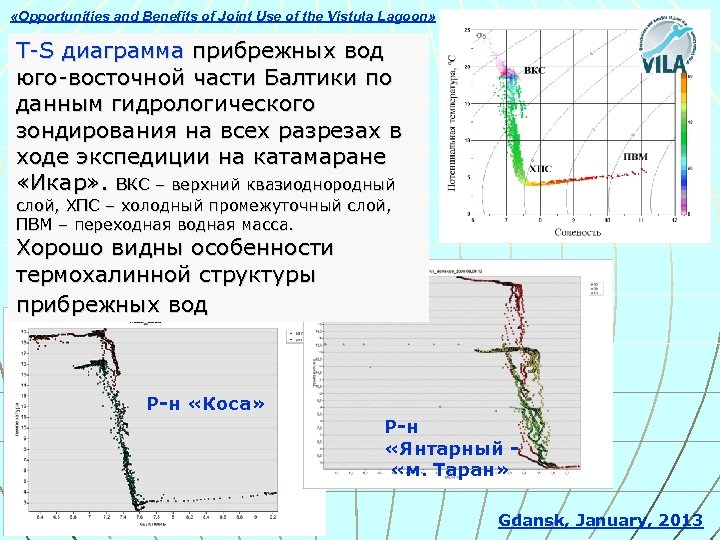  «Opportunities and Benefits of Joint Use of the Vistula Lagoon» T-S диаграмма прибрежных