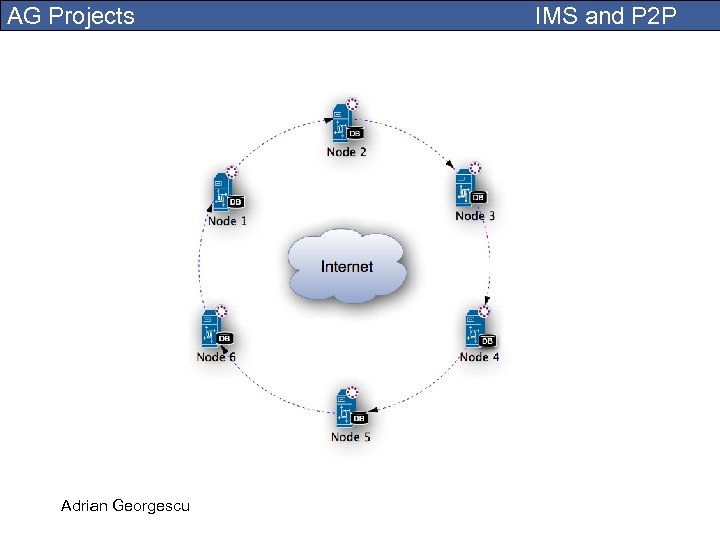 AG Projects Adrian Georgescu IMS and P 2 P 