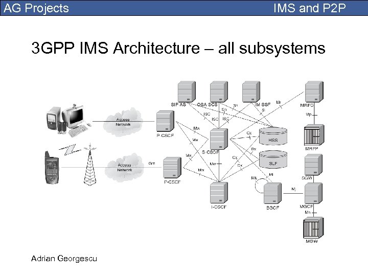 AG Projects IMS and P 2 P 3 GPP IMS Architecture – all subsystems