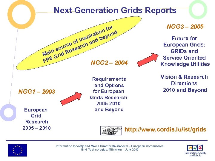 Next Generation Grids Reports r n fo d io irat eyon sp f in