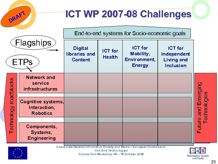 ICT WP 2007 -08 Challenges T F RA D End-to-end systems for Socio-economic goals