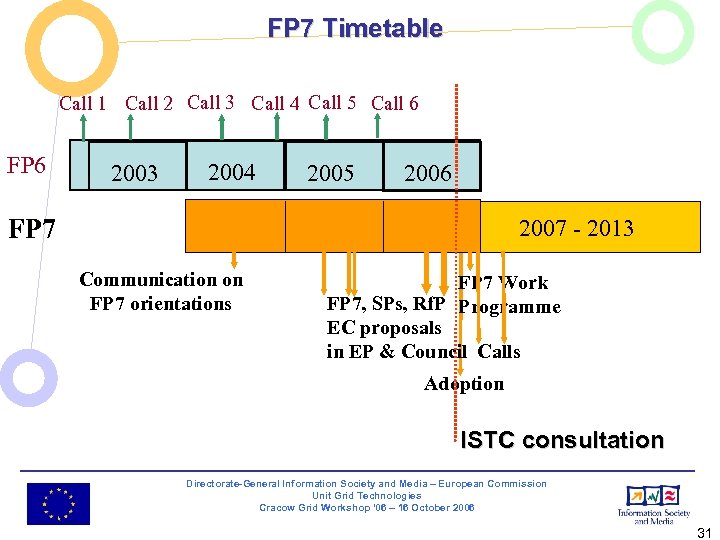FP 7 Timetable Call 1 Call 2 Call 3 Call 4 Call 5 Call