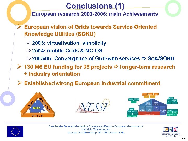 Conclusions (1) European research 2003 -2006: main Achievements Ø European vision of Grids towards