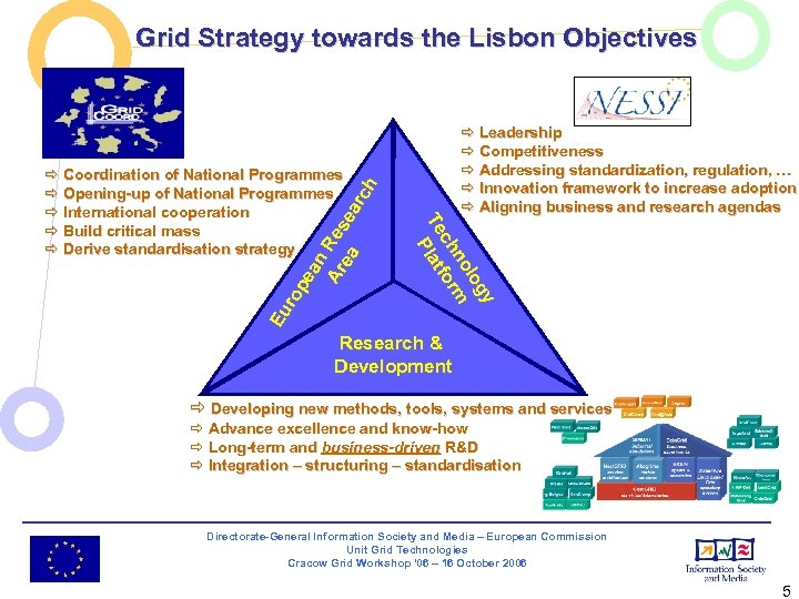 Grid Strategy towards the Lisbon Objectives Eu ro pe an Ar Res ea ea