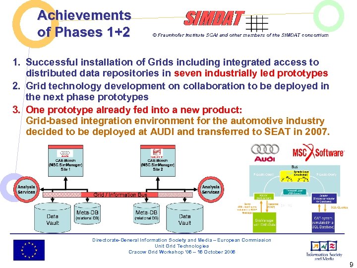 Achievements of Phases 1+2 © Fraunhofer Institute SCAI and other members of the SIMDAT