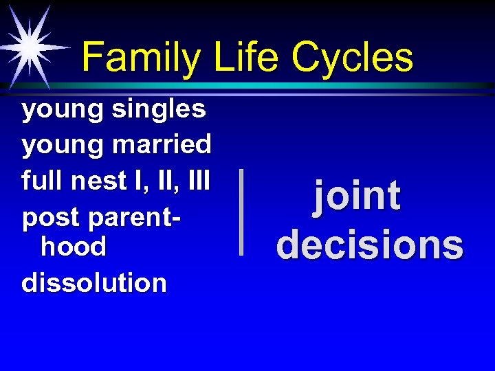 Family Life Cycles young singles young married full nest I, III post parenthood dissolution