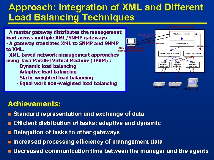 Approach: Integration of XML and Different Load Balancing Techniques - A master gateway distributes