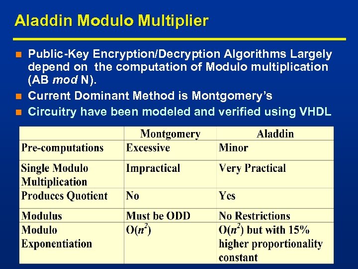 Aladdin Modulo Multiplier n n n Public-Key Encryption/Decryption Algorithms Largely depend on the computation
