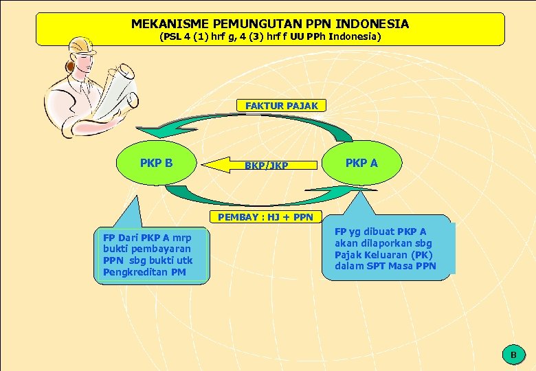 MEKANISME PEMUNGUTAN PPN INDONESIA (PSL 4 (1) hrf g, 4 (3) hrf f UU