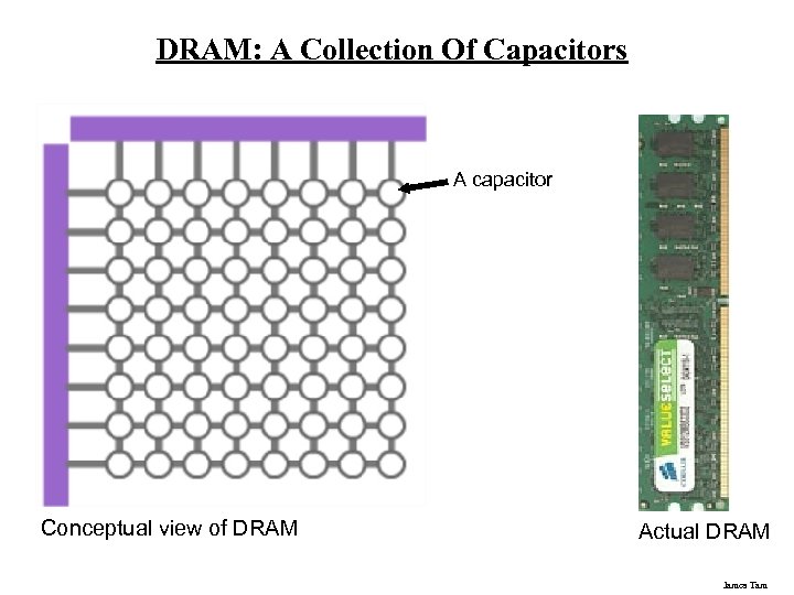 DRAM: A Collection Of Capacitors A capacitor Conceptual view of DRAM Actual DRAM James