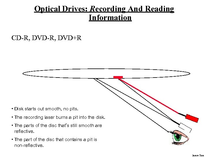 Optical Drives: Recording And Reading Information CD-R, DVD+R • Disk starts out smooth, no
