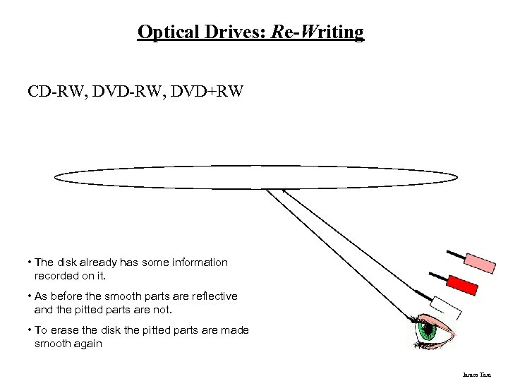 Optical Drives: Re-Writing CD-RW, DVD+RW • The disk already has some information recorded on