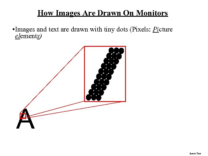 How Images Are Drawn On Monitors • Images and text are drawn with tiny