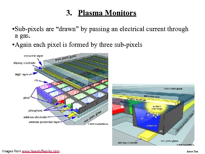 3. Plasma Monitors • Sub-pixels are “drawn” by passing an electrical current through a